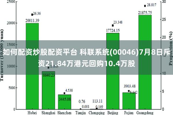 如何配资炒股配资平台 科联系统(00046)7月8日斥资21.84万港元回购10.4万股