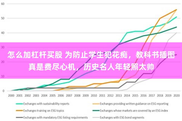 怎么加杠杆买股 为防止学生犯花痴，教科书插图真是费尽心机，历史名人年轻照太帅