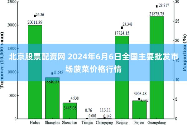 北京股票配资网 2024年6月6日全国主要批发市场菠菜价格行情