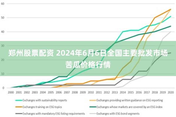 郑州股票配资 2024年6月6日全国主要批发市场苦瓜价格行情