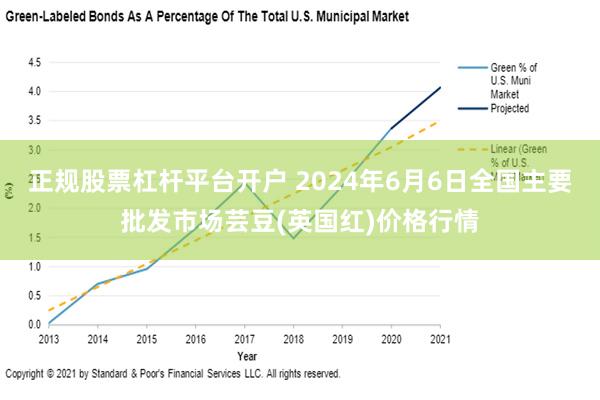 正规股票杠杆平台开户 2024年6月6日全国主要批发市场