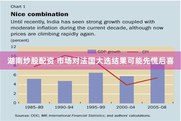 湖南炒股配资 市场对法国大选结果可能先慌后喜