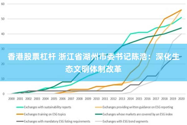 香港股票杠杆 浙江省湖州市委书记陈浩：深化生态文明体制改