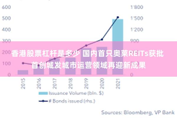 香港股票杠杆是多少 国内首只奥莱REITs获批 首创城发城市运营领域再迎新成果