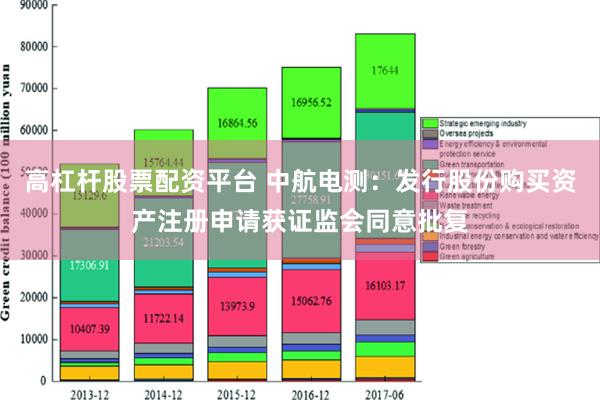 高杠杆股票配资平台 中航电测：发行股份购买资产注册申请获证监会同意批复