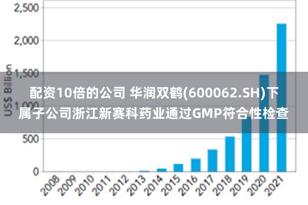 配资10倍的公司 华润双鹤(600062.SH)下属子公司浙江新赛科药业通过GMP符合性检查