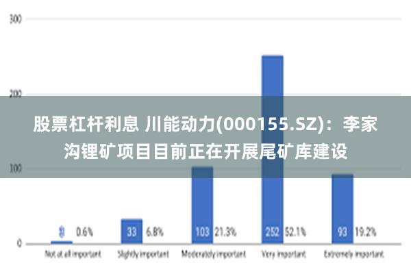 股票杠杆利息 川能动力(000155.SZ)：李家沟锂矿项目目前正在开展尾矿库建设