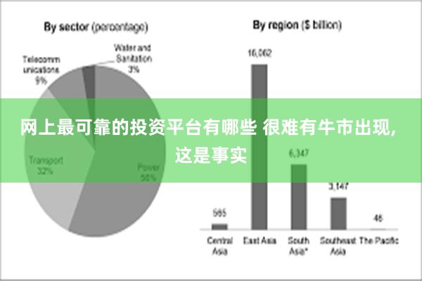 网上最可靠的投资平台有哪些 很难有牛市出现, 这是事实