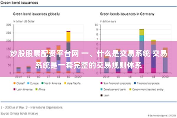 炒股股票配资平台网 一、什么是交易系统 交易系统是一套完整的交易规则体系