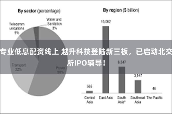 专业低息配资线上 越升科技登陆新三板，已启动北交所IPO辅导！