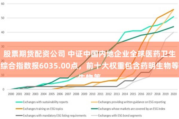 股票期货配资公司 中证中国内地企业全球医药卫生综合指数报