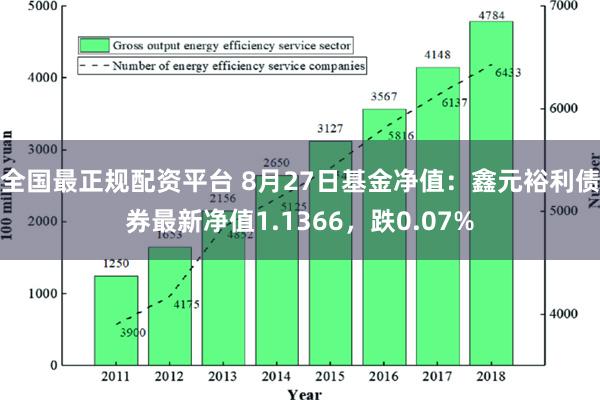 全国最正规配资平台 8月27日基金净值：鑫元裕利债券最新净值1.1366，跌0.07%