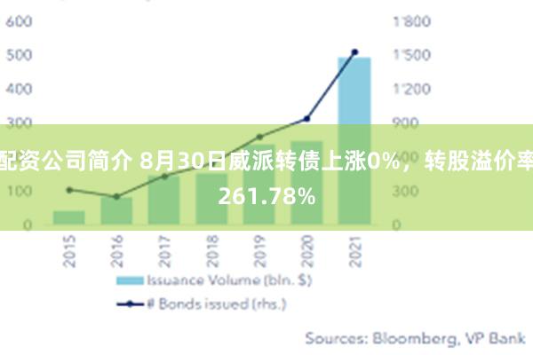 配资公司简介 8月30日威派转债上涨0%，转股溢价率261.78%