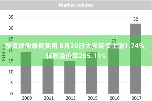 配资炒股最低费用 8月30日大参转债上涨1.74%，转股