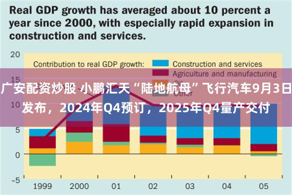 广安配资炒股 小鹏汇天“陆地航母”飞行汽车9月3日发布，2024年Q4预订，2025年Q4量产交付