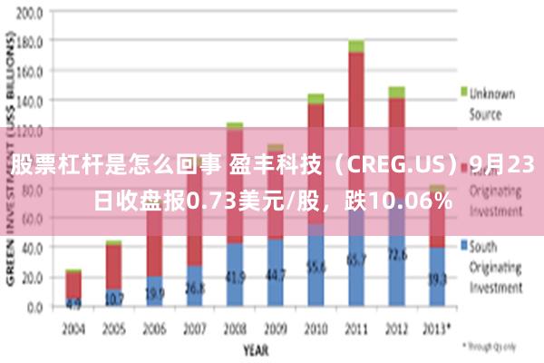 股票杠杆是怎么回事 盈丰科技（CREG.US）9月23日收盘报0.73美元/股，跌10.06%