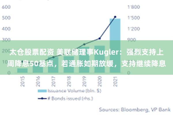 太仓股票配资 美联储理事Kugler：强烈支持上周降息50基点，若通胀如期放缓，支持继续降息