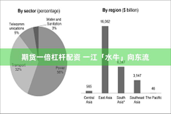 期货一倍杠杆配资 一江「水牛」向东流