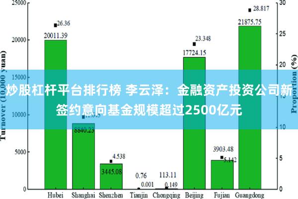 炒股杠杆平台排行榜 李云泽：金融资产投资公司新签约意向基金规模超过2500亿元