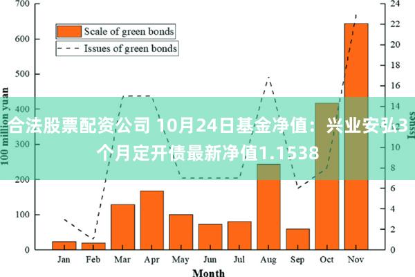 合法股票配资公司 10月24日基金净值：兴业安弘3个月定