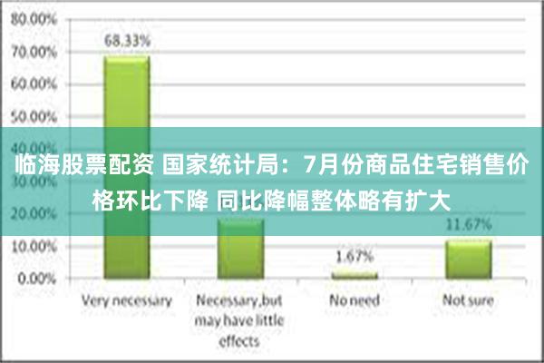 临海股票配资 国家统计局：7月份商品住宅销售价格环比下降