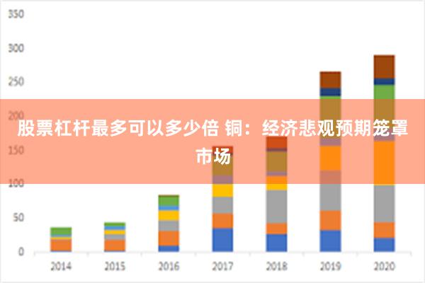 股票杠杆最多可以多少倍 铜：经济悲观预期笼罩市场