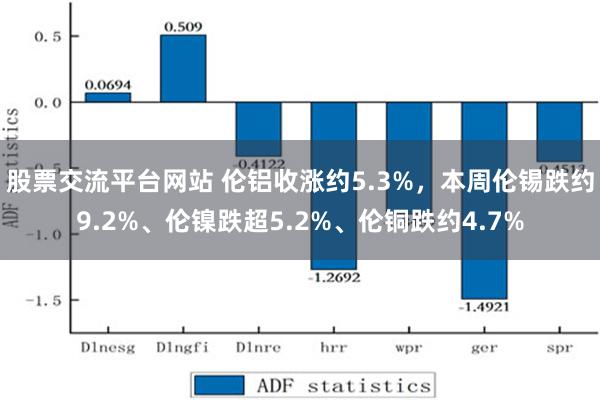 股票交流平台网站 伦铝收涨约5.3%，本周伦锡跌约9.2%、伦镍跌超5.2%、伦铜跌约4.7%