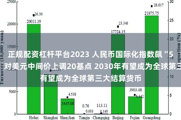 正规配资杠杆平台2023 人民币国际化指数飙“5年半新高”！对美元中间价上调20基点 2030年有望成为全球第三大结算货币