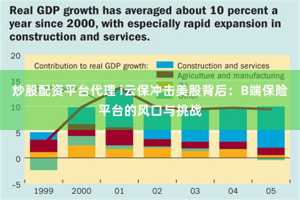 炒股配资平台代理 i云保冲击美股背后：B端保险平台的风口