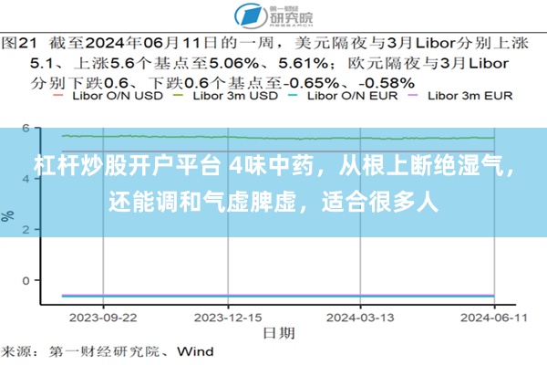 杠杆炒股开户平台 4味中药，从根上断绝湿气，还能调和气虚脾虚，适合很多人