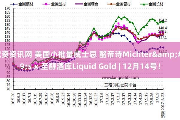 配资资讯网 美国小批量威士忌 酩帝诗Michter&#39;s x 至醇酒库Liquid Gold | 12月14号！