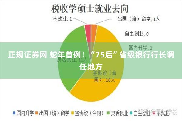 正规证券网 蛇年首例！“75后”省级银行行长调任地方